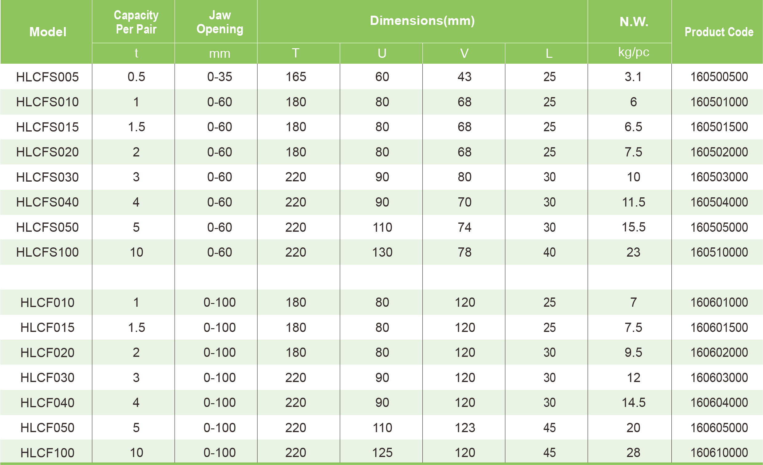 Table Specifications